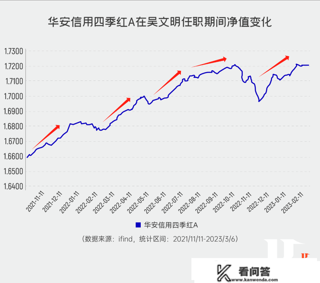 “固收+”要怎么投？一键治好你的PTSD！