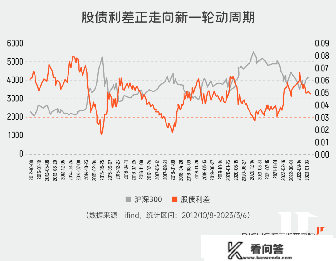 “固收+”要怎么投？一键治好你的PTSD！