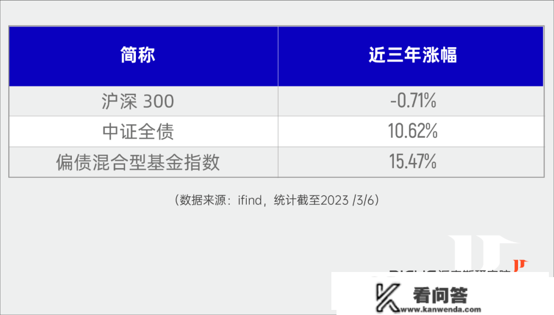 “固收+”要怎么投？一键治好你的PTSD！