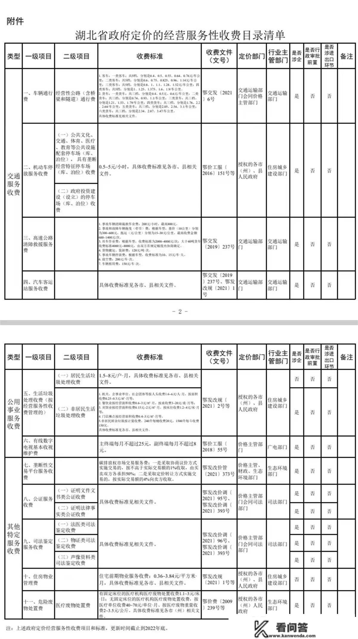 泊车费、物业费怎么收？湖北最新尺度公布