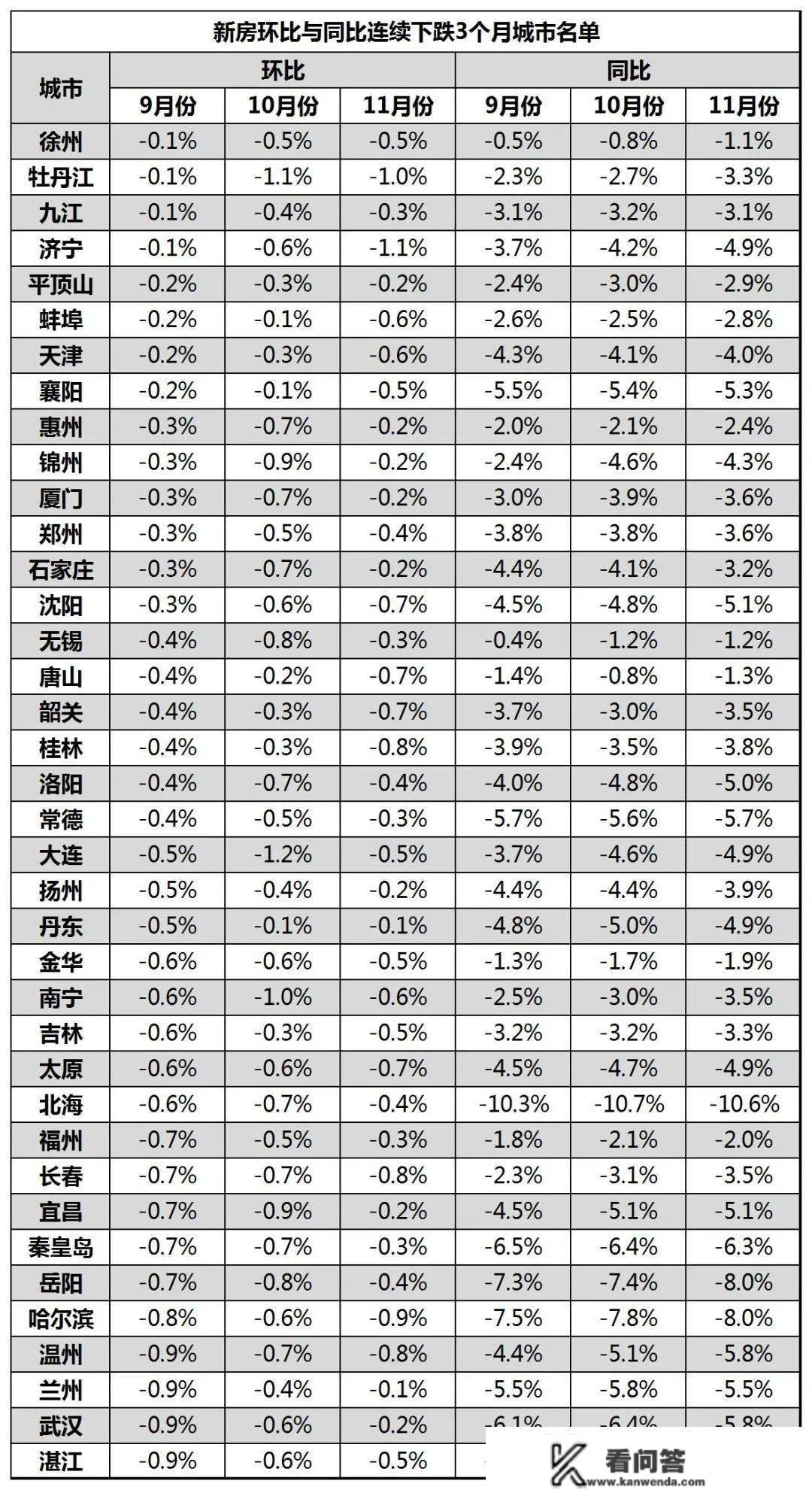 打破下线！郑州首套房贷利率3.8% ，存量房贷怎么做！