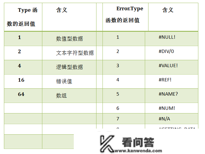 穿越时间•Excel晋级之路连载3：数据类型检测与彼此转换技巧