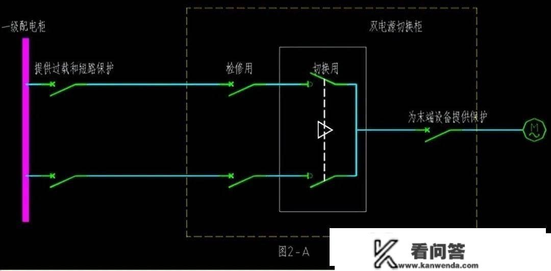 PC级双电源和CB级双电源有何区别？选择哪个比力好？戳进来告诉你