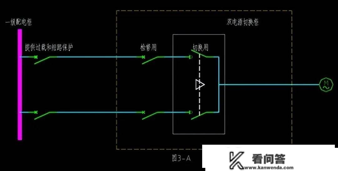 PC级双电源和CB级双电源有何区别？选择哪个比力好？戳进来告诉你