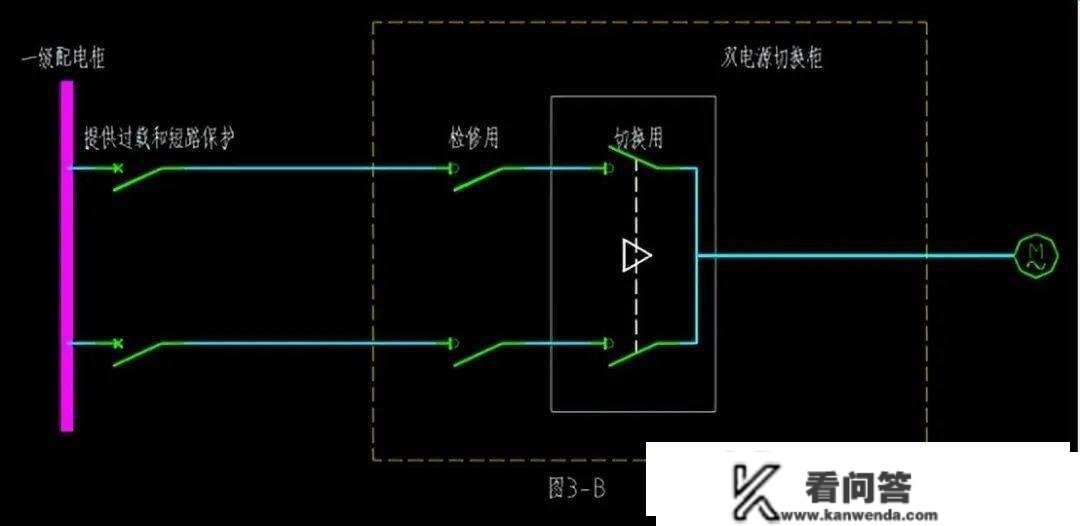 PC级双电源和CB级双电源有何区别？选择哪个比力好？戳进来告诉你