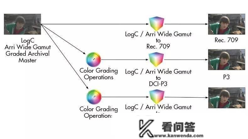 影视调色入门指南：LUT 是什么？