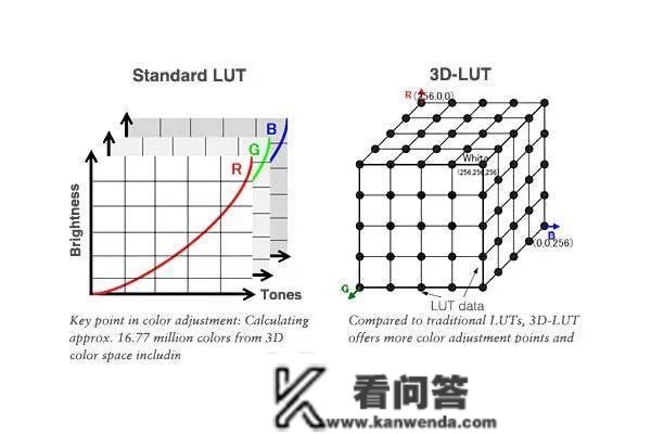 影视调色入门指南：LUT 是什么？