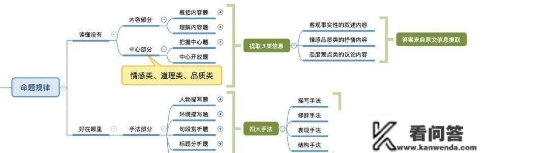 少明：用题海战术进步阅读理解，是错误的！