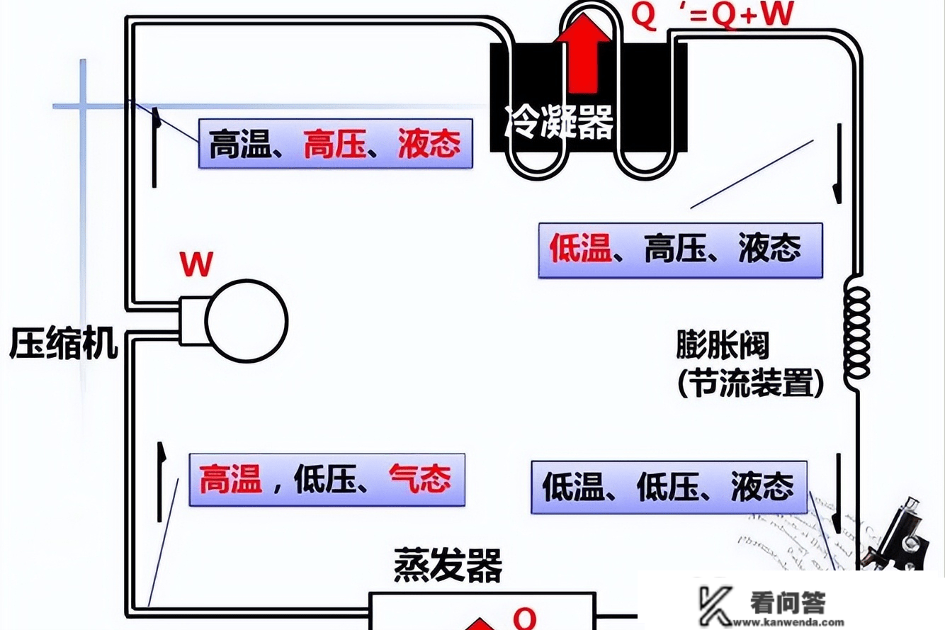 面临极热的气候，空调要不要不断开呢？