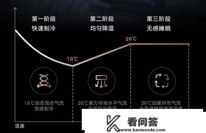 岁暮犒劳本身好物——云米SpaceE全域风空调，趁着年货节日购一波