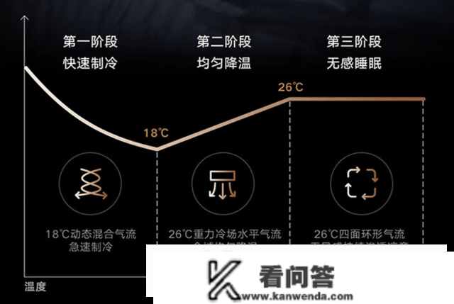 行业初创实不曲吹人的AI全域风，云米AI全域风空调Space E让家电智能党狂喜