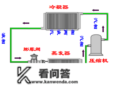 机房空调的构造、构成、冷却与送风体例