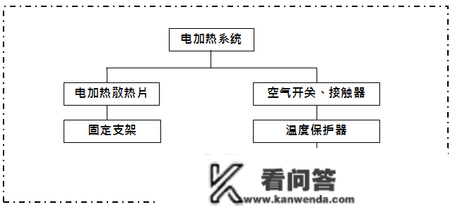 机房空调的构造、构成、冷却与送风体例