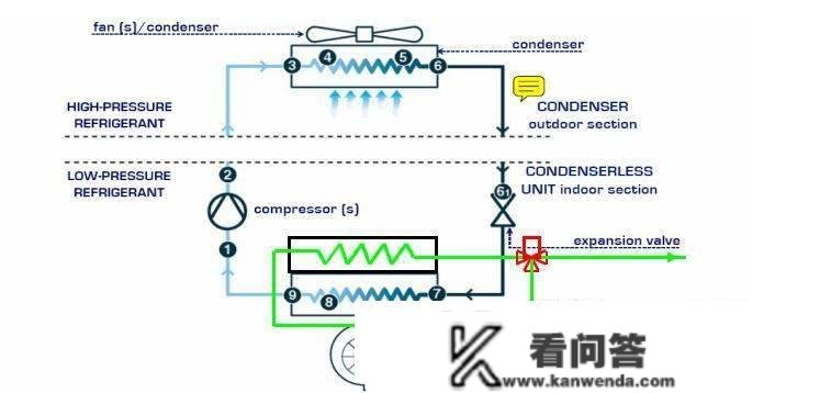 机房空调的构造、构成、冷却与送风体例