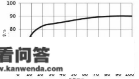 浅析能耗阐发系统在数据中心节能降耗中的应用