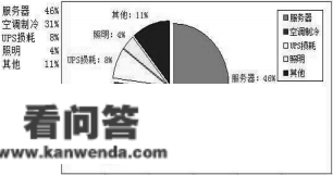 浅析能耗阐发系统在数据中心节能降耗中的应用