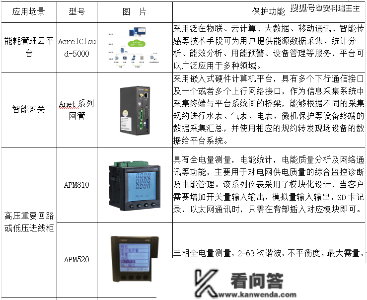 浅析能耗阐发系统在数据中心节能降耗中的应用