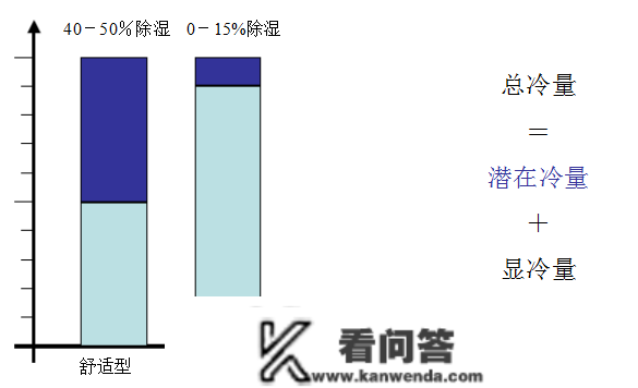 细密空调根底培训材料，条条都是干货~~