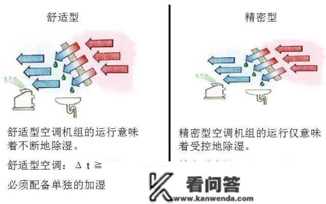 细密空调根底培训材料，条条都是干货~~