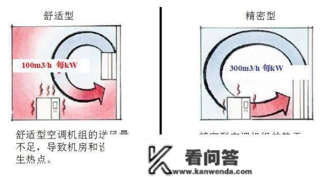 细密空调根底培训材料，条条都是干货~~