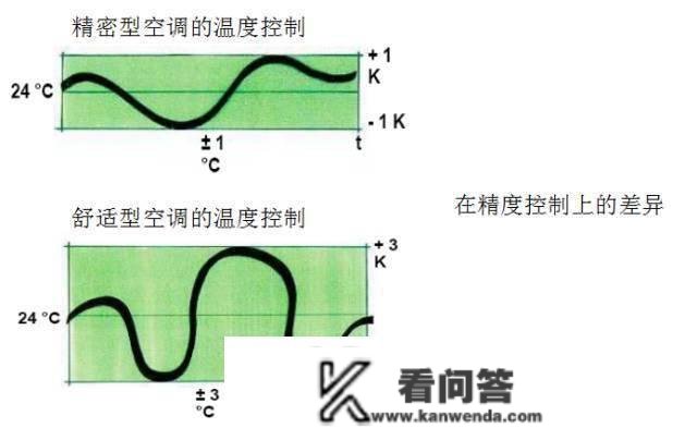 细密空调根底培训材料，条条都是干货~~