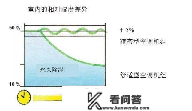 细密空调根底培训材料，条条都是干货~~