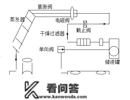 细密空调根底培训材料，条条都是干货~~