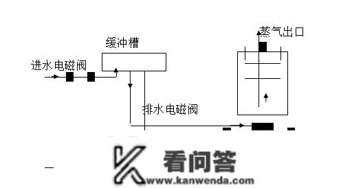 细密空调根底培训材料，条条都是干货~~