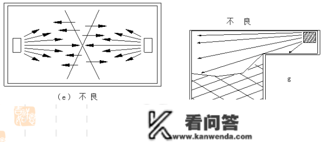 细密空调根底培训材料，条条都是干货~~