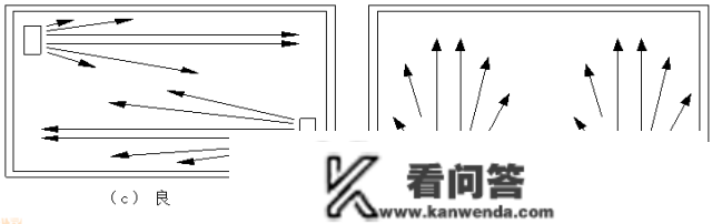 细密空调根底培训材料，条条都是干货~~