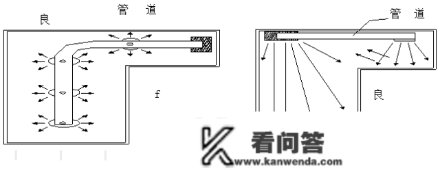 细密空调根底培训材料，条条都是干货~~