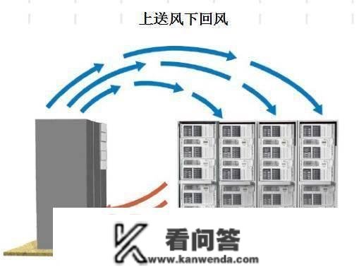 细密空调根底培训材料，条条都是干货~~