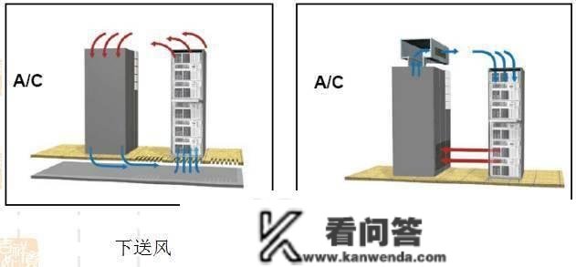 细密空调根底培训材料，条条都是干货~~