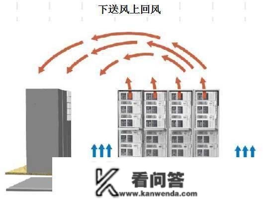 细密空调根底培训材料，条条都是干货~~