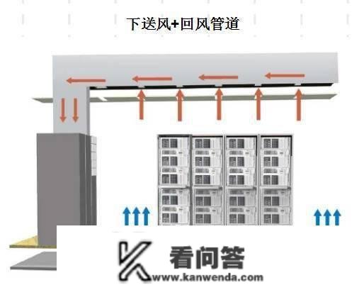 细密空调根底培训材料，条条都是干货~~