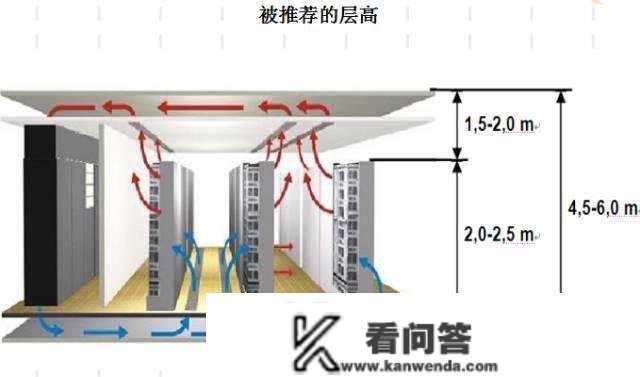 细密空调根底培训材料，条条都是干货~~