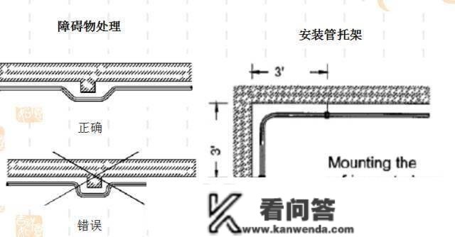 细密空调根底培训材料，条条都是干货~~