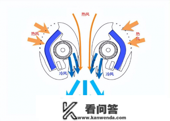 回应7年钟爱，卡萨帝双塔空调再创佳绩