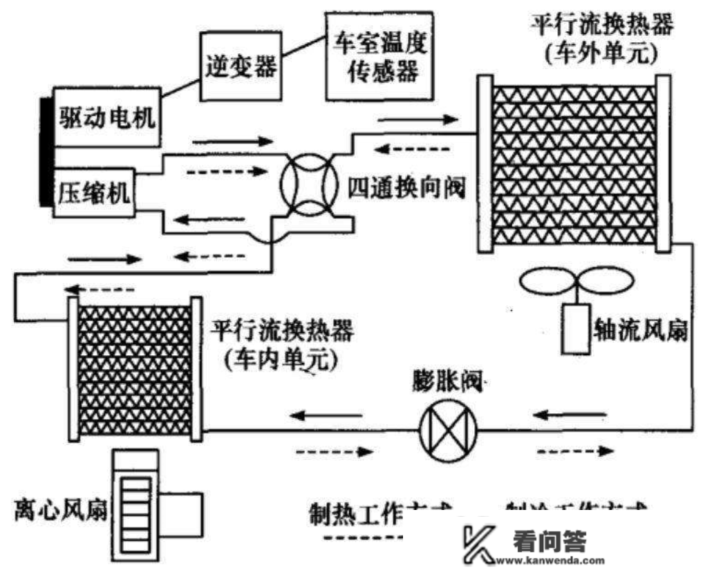 电动汽车热办理计划