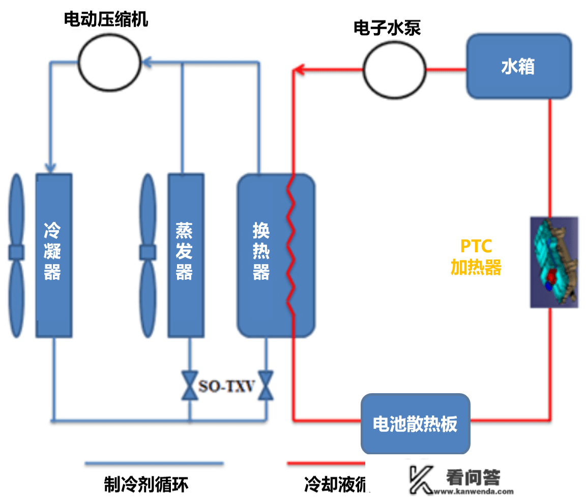 电动汽车热办理计划