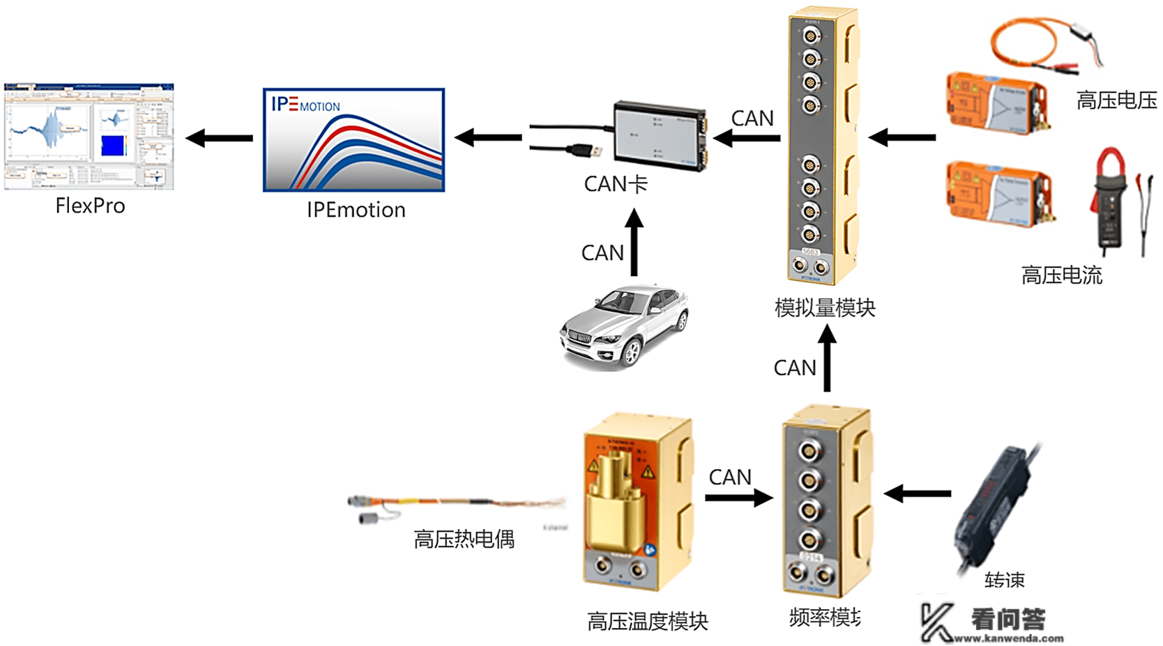 电动汽车热办理计划