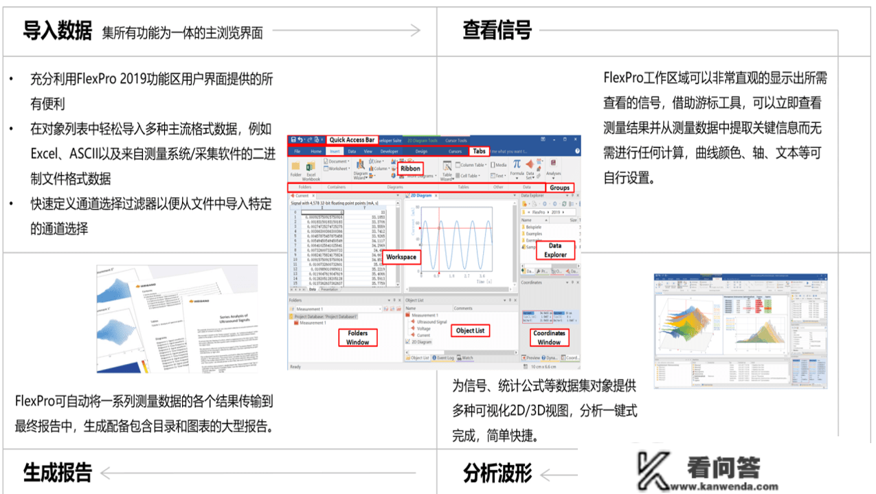 电动汽车热办理计划