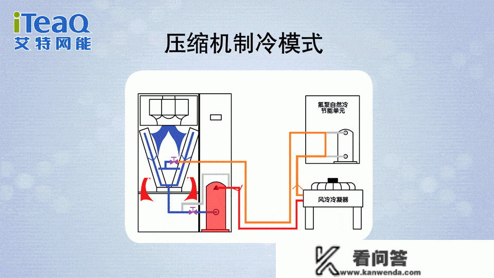 艾特网能氟泵天然冷节能革新计划荣获IDC绿色处理计划奖项