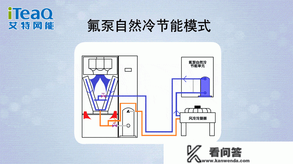 艾特网能氟泵天然冷节能革新计划荣获IDC绿色处理计划奖项