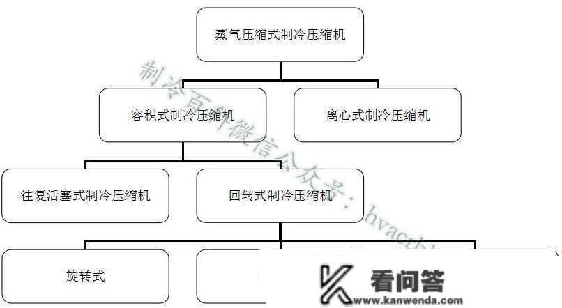 空调单元换算、工做原理及设备介绍