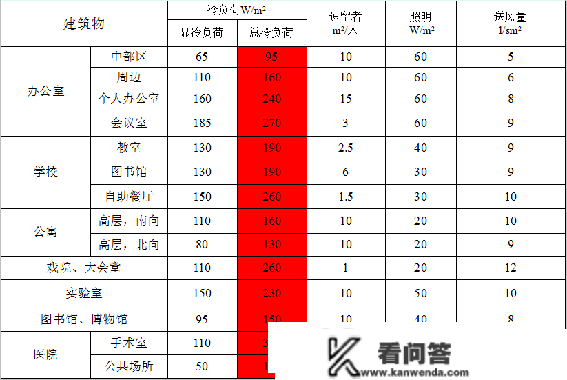 空调单元换算、工做原理及设备介绍