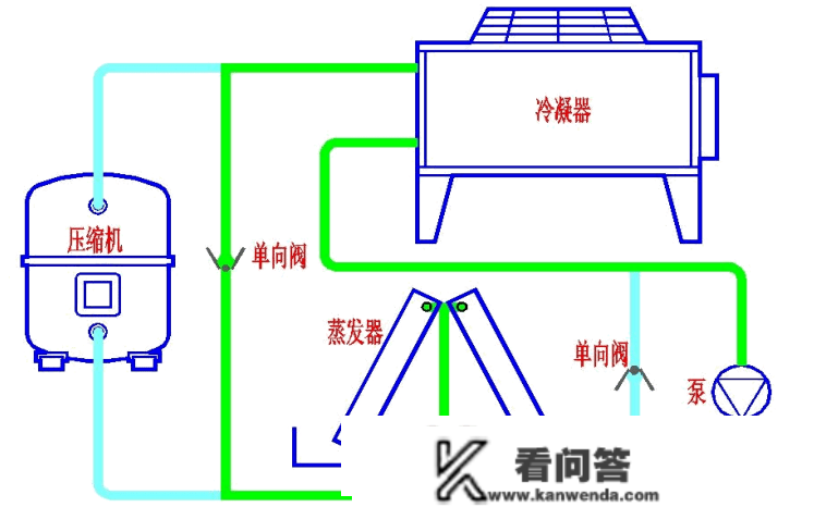 氟泵空调系统与节能原理