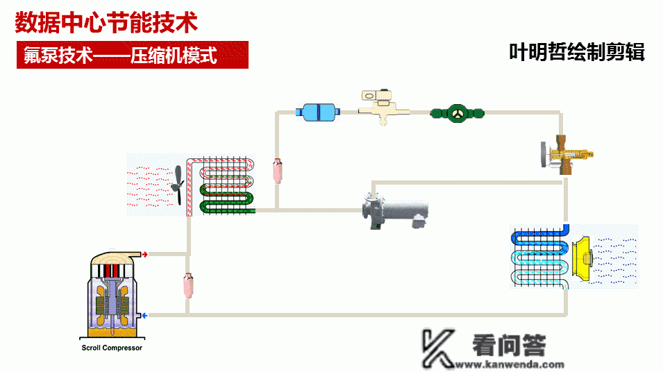 氟泵空调系统与节能原理