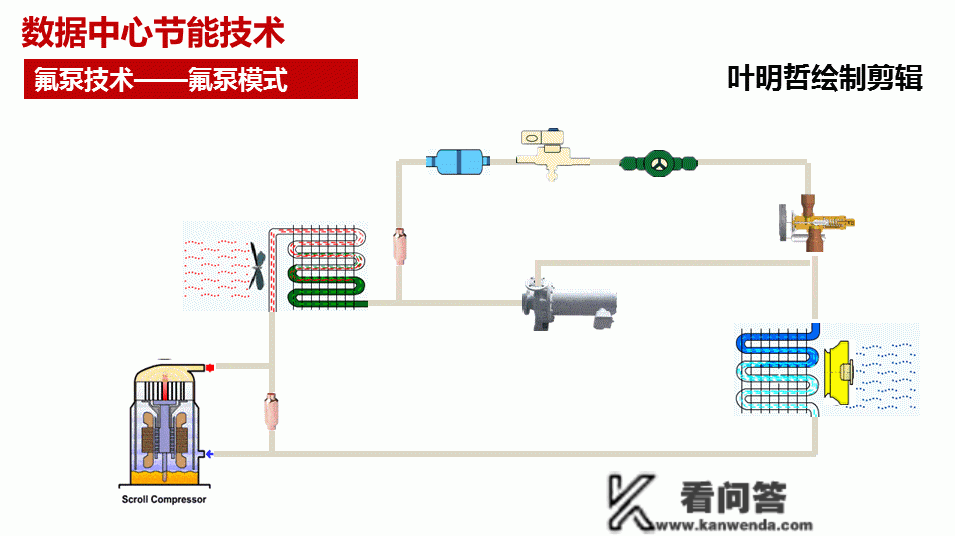 氟泵空调系统与节能原理