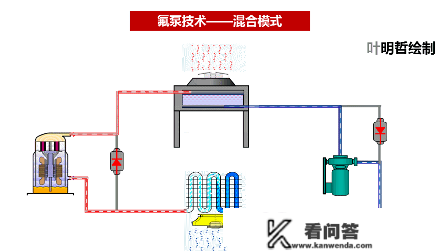 氟泵空调系统与节能原理